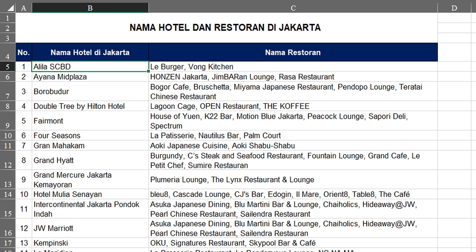 Jasa input data excel, Data entry freelance, Daftar hotel dan restoran di Jakarta, nama hotel dan restoran di Jakarta, jasa pengumpulan data.