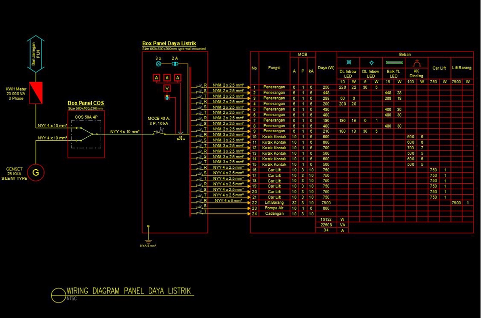 CAD Drawing - Gambar Kerja (DED - CAD Drawing) IMB - PBG - SLF untuk Bangunan Gedung, Rumah, Kantor, Cafe, dll - 10