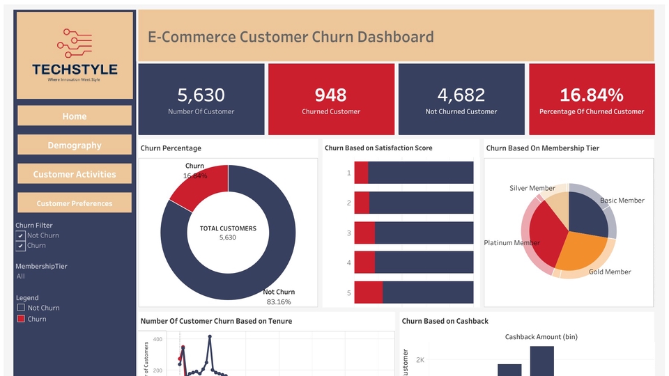 Jasa Analisis Data E-Commerce dengan Dashboard Pelanggan yang Dibuat di Excel