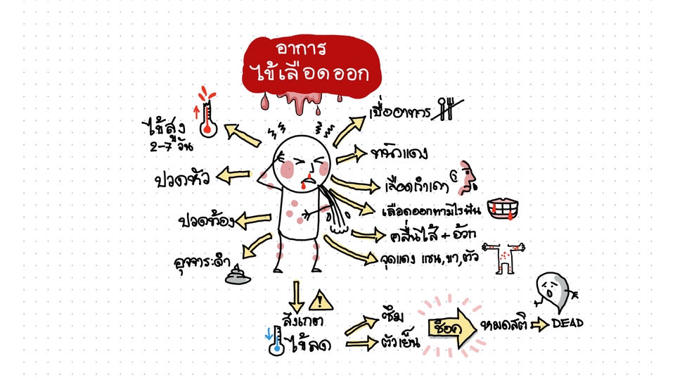 Infographics - Sketchnote - รับสร้างภาพประกอบแนว Sketchnote / Graphic Recording สำหรับสรุปเนื้อหาการบรรยาย ประชุม - 4