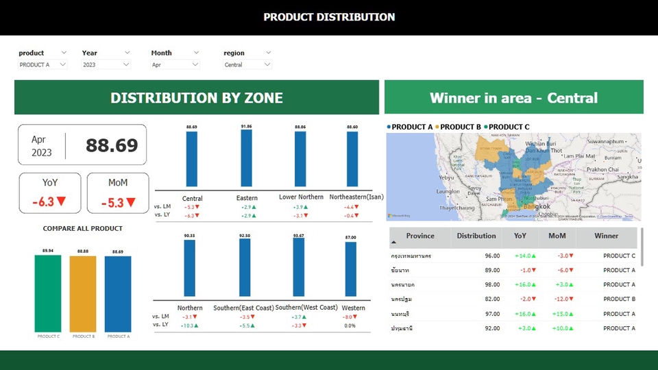 วิเคราะห์ดาต้า - Data visualization with power bi - 1