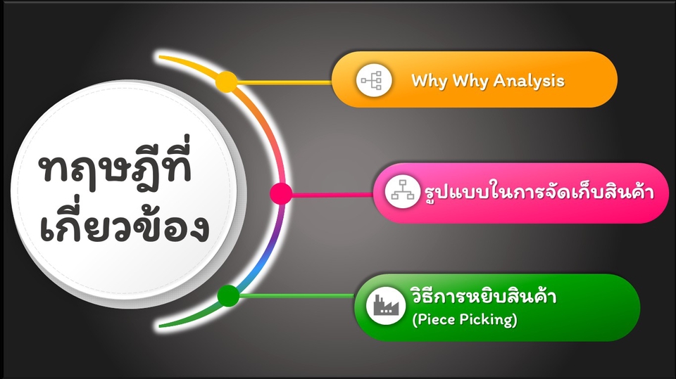 รับทำ power point (PPT) & Microsoft Visio & Auto CAD รับทำ Power Point (Ppt) & Microsoft Visio & Auto Cad