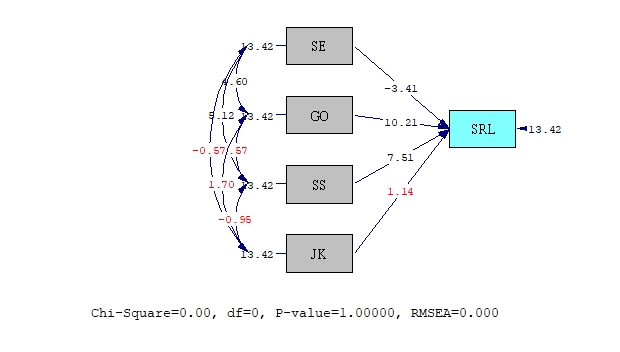 Jasa Analisis Data Statistik Deskriptif, Model Path Analysis dan Analisis Korelasi dengan SPSS.