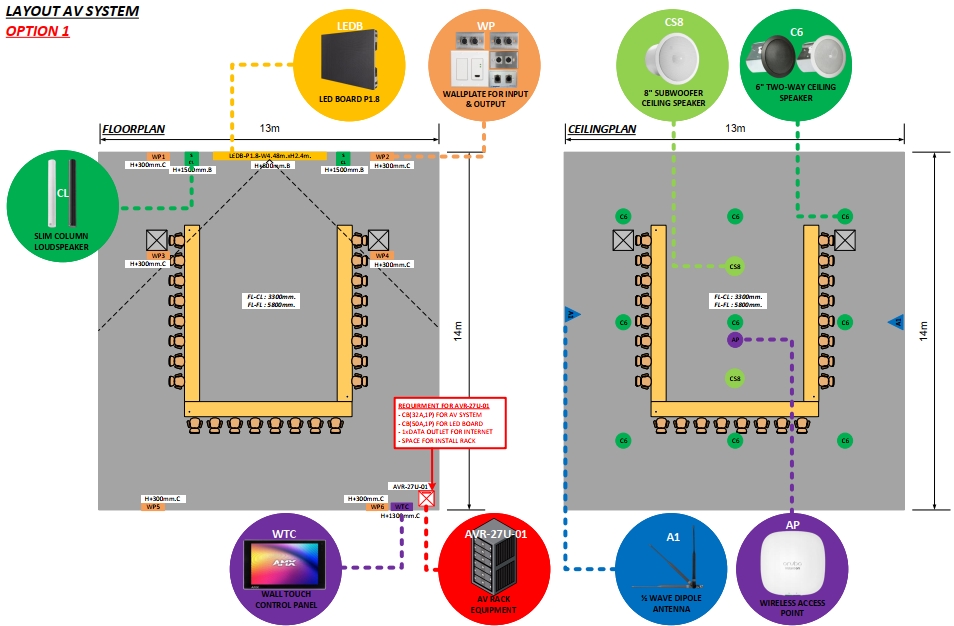 Production & Project Management - ออกแบบและให้คำปรึกษาระบบ AV System สำหรับห้อง Meeting Room . Boardroom หรืออื่นๆ - 4