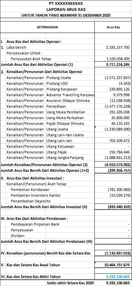 Akuntansi dan Keuangan - Jasa Penyusunan Laporan Keuangan dan Perpajakan - 5