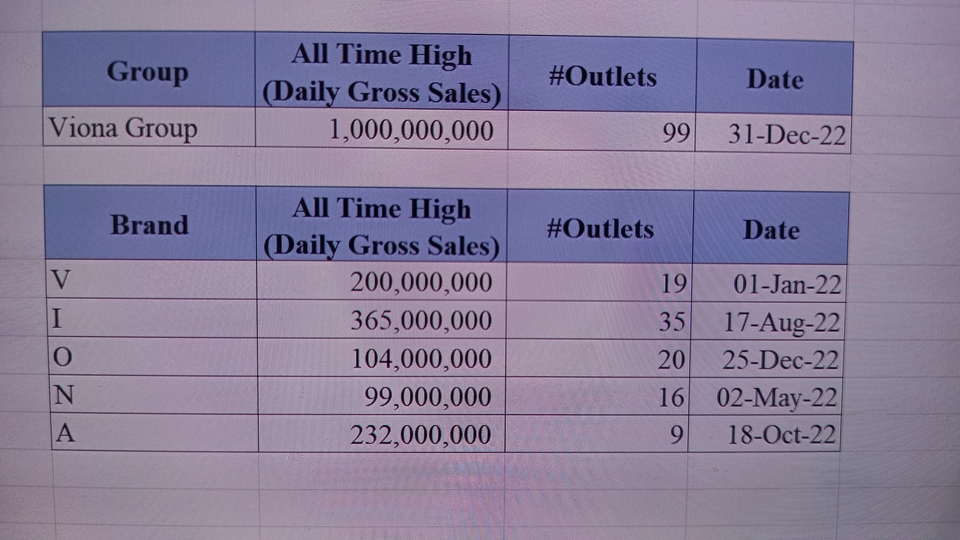 Analisis Data - Konsultasi dan Analisis Data - 3