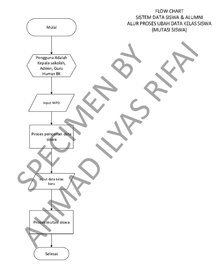 Jasa Lainnya - Jasa Pembuatan Diagram Alir / Flowchart / Flowmap Diagram Untuk Algoritma, Proses, Aplikasi Sistem - 3