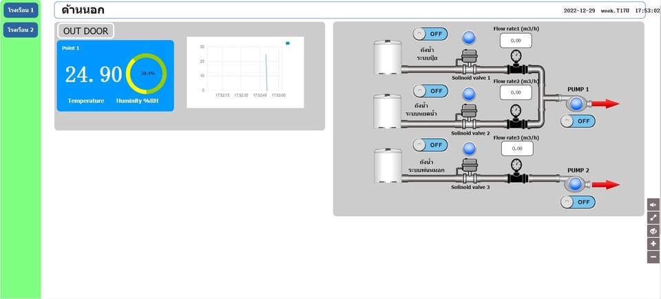 Smart farming Circuit Diagram