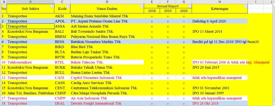 Entri Data - Tabulasi Data dalam 2 Hari - 6