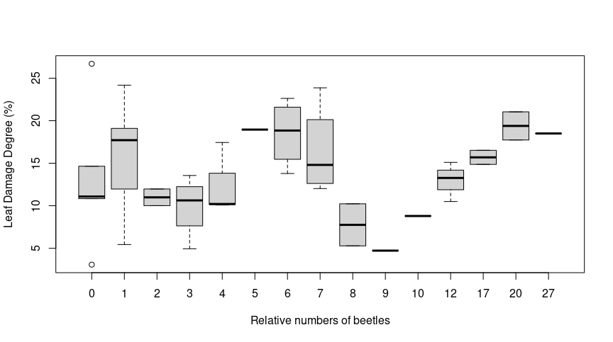 Entri Data - Data Visualization and Data Entry - 8