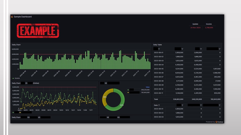 Analisis Data - Jasa Pembuatan Dashboard Visualisasi Data dengan Excel/Google Sheet/Grafana - 5