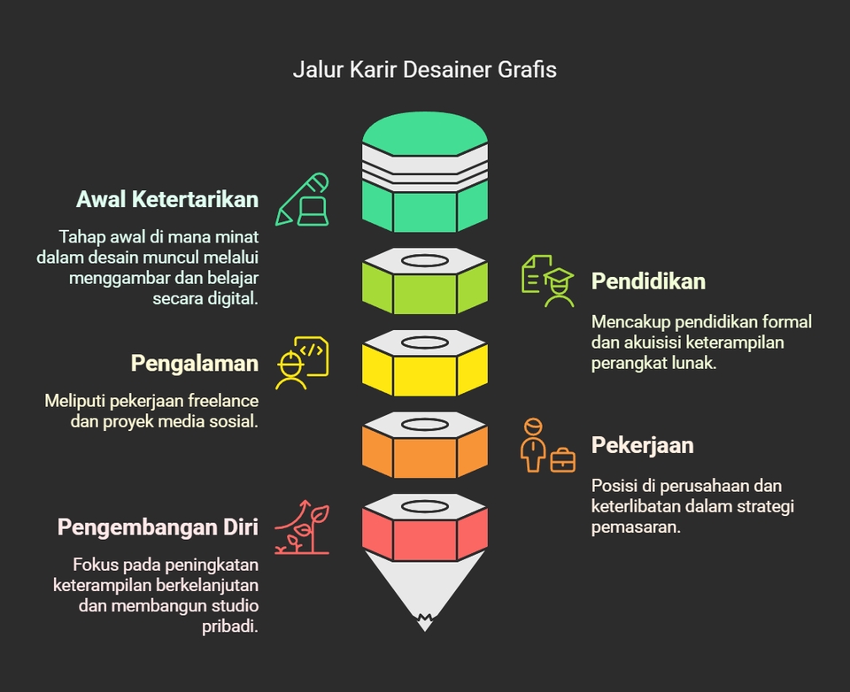 Jasa desain powerpoint, pembuatan slide presentasi, membuat ppt, desain presentasi, jasa desain presentasi, pembuatan power point, jasa presentasi powerpoint, harga desain powerpoint.