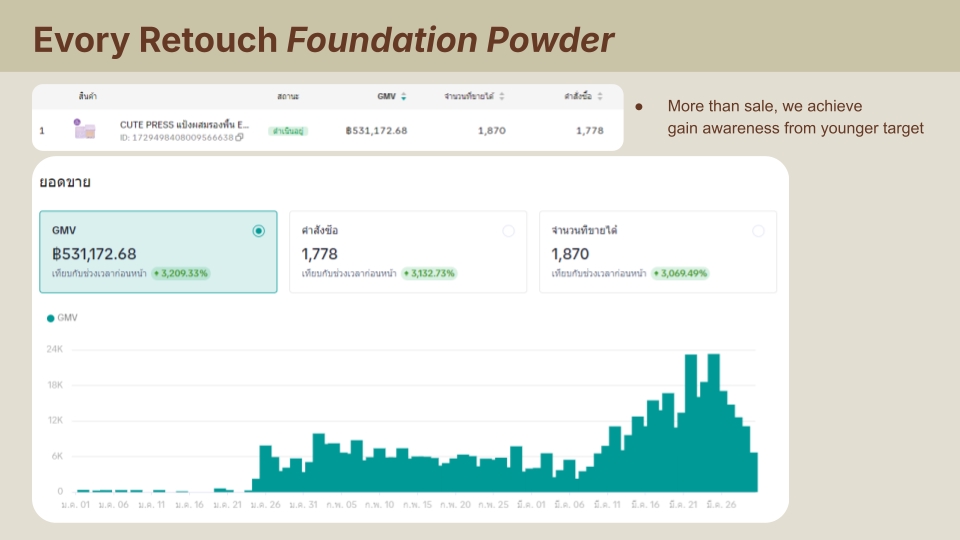Influencer Marketing Plan - KOL Management - 5