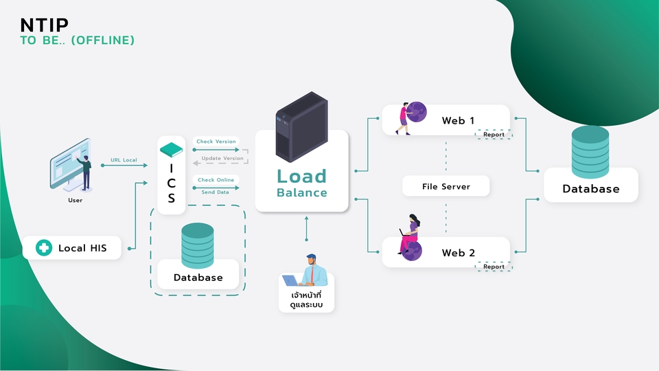 รับทำ presentation รับทํา presentation รับทำ presentation ผลงานวิชาการ รับทำพรีเซนเทชั่น แผนธุรกิจ รับทำ presentation สมัครเรียน บริการรับทำ presentation presentation