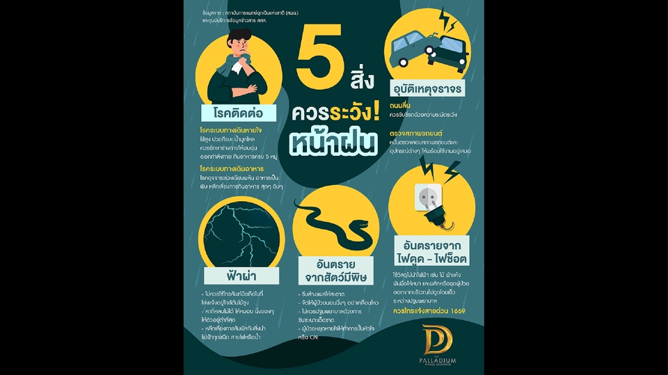 Infographics - ออกแบบ Infographic งานด่วน ตามใจลูกค้า - 4