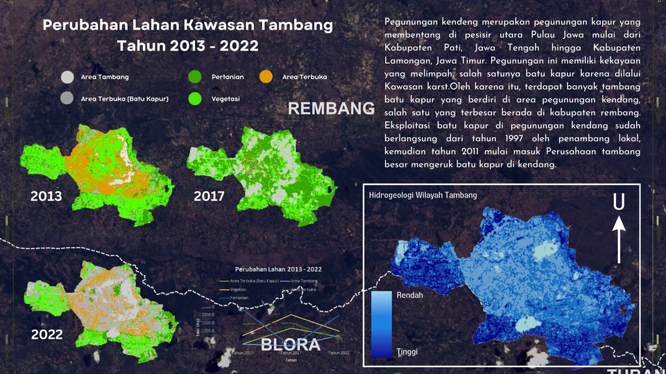 Jasa Lainnya di Desain Grafik - Digital Infographic Map