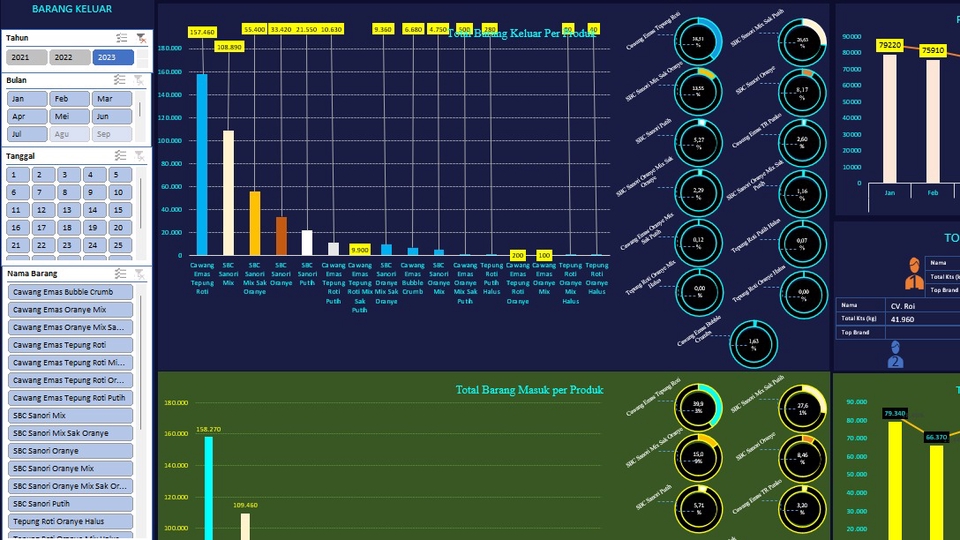 Entri Data - Input Data Excel - 1