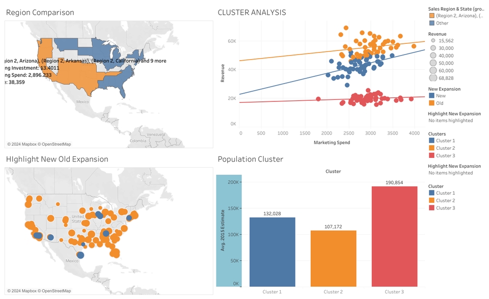 Jasa analisis data dan visualisasi data menggunakan data statistik deskriptif, scatter plot dan cluster analisis