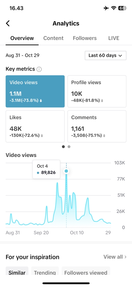 Selebgram/ Socmed - Micro Influencer Review Produk FnB / Skincare / Fashion  - 7