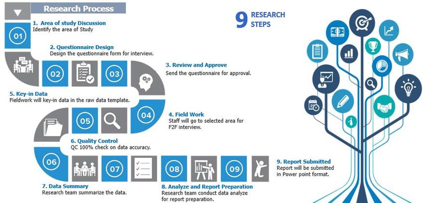 รับทำ presentation รับทำ presentation ผลงานวิชาการ รับทำ presentation แผนธุรกิจ