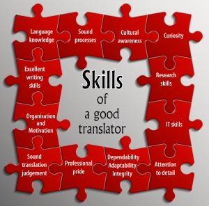 Penerjemahan - Translator English - Indonesia - English - 2