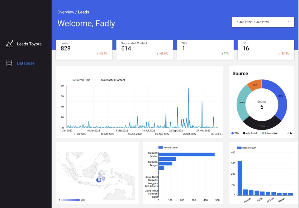 Jasa Analisis Data: Analisis Deskriptif Data dengan Excel dan SPSS