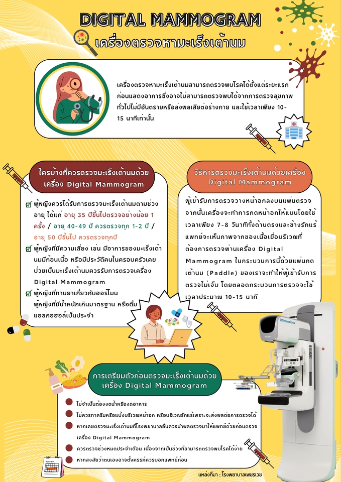 Infographics - รับทำinfographic  - 4