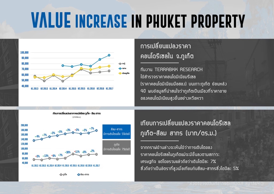 Presentation - Presentation งานเรียบหรู ทันสมัย มินิมอล ราคาถูกๆ (รับงานด่วน) - 5