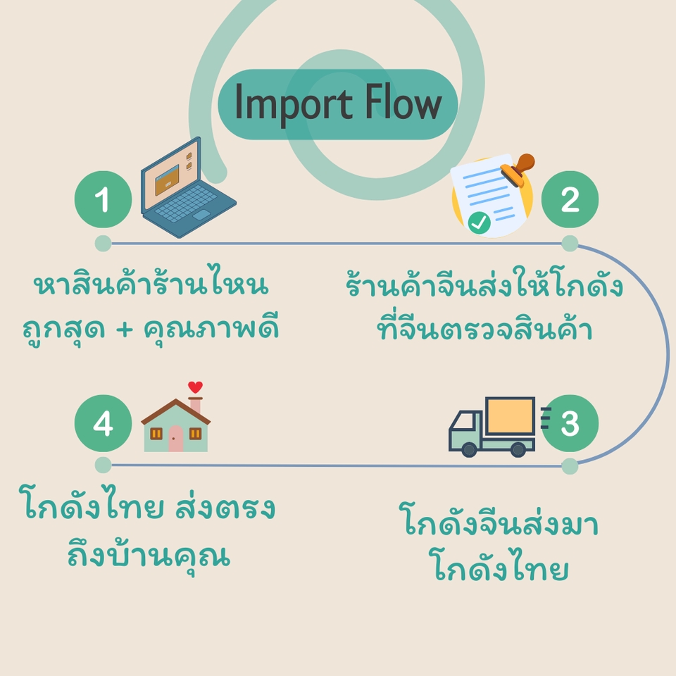 สั่งสินค้าจากจีน - นำเข้าสินค้าจีน+สื่อการตลาดการตลาด - 4