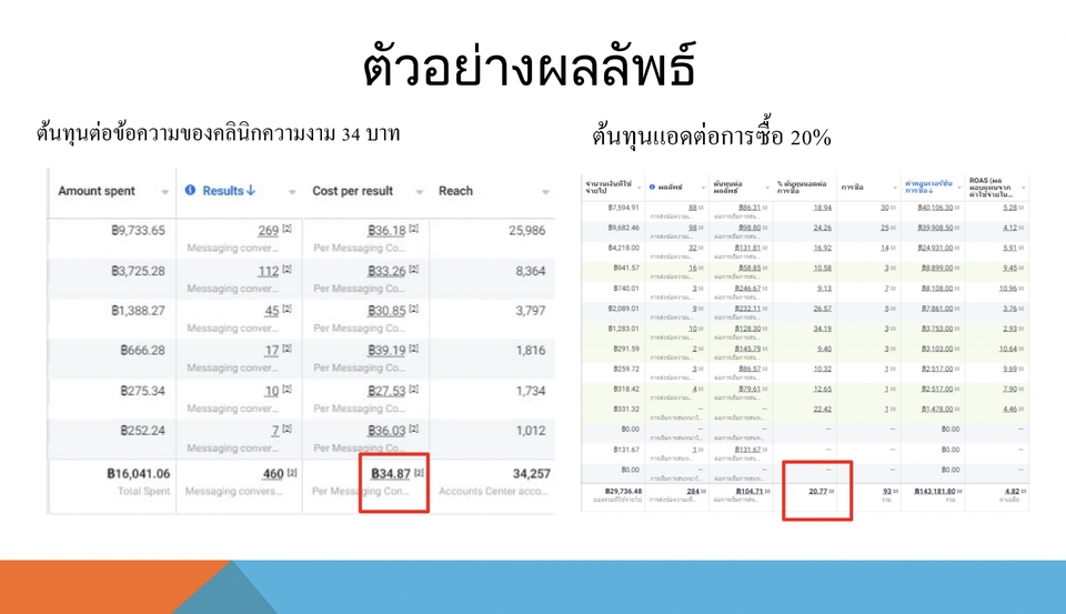 Social Media Ads - รับยิงแอด Facebook Ad + Instagram Ad + Line Ad + Tiktok Ad + Google ad + Shopee ad + Lazada ad - 3