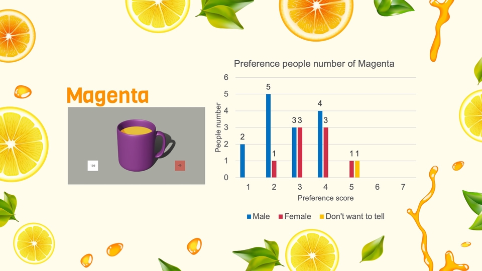 Presentation - รับจ้างทำ Presentation PPT, Canva ตามต้องการ สำหรับนักเรียนและบุคคลทั่วไป (TH/EN) - 13