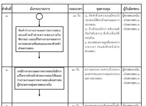 ที่ปรึกษาธุรกิจ SME วางแผนธุรกิจ กู้เงินธุรกิจ