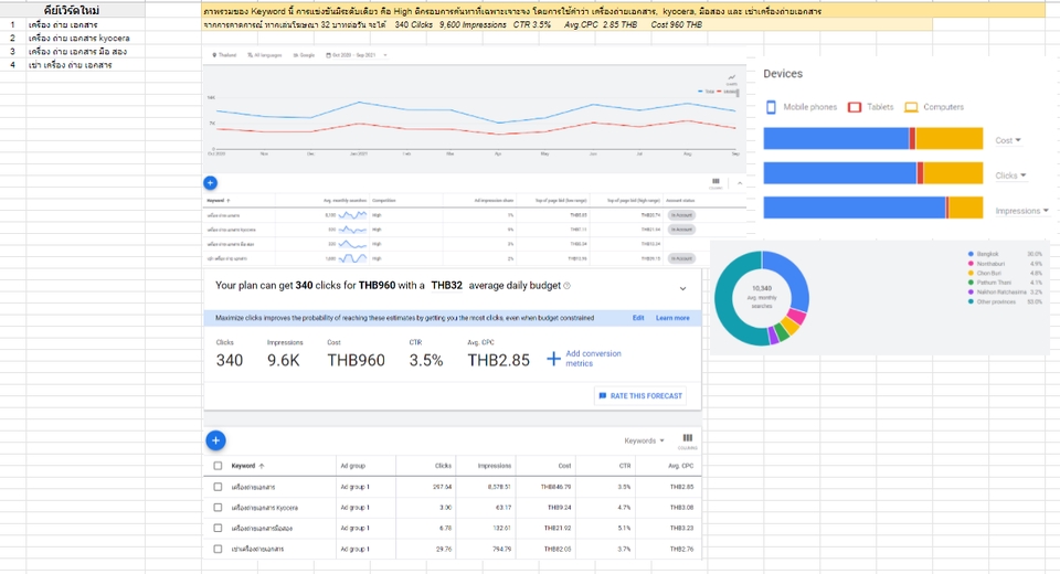 Google ads & Youtube ads - รับทำโฆษณา Google Ads - 5