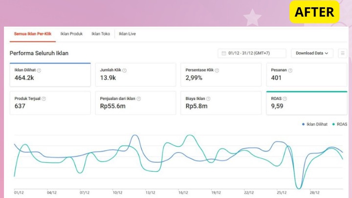 Jasa Iklan Marketplace Shopee & Tokopedia untuk Promosi Toko Online - Optimasi Toko Online Shopee Ads dan Strategi Marketing