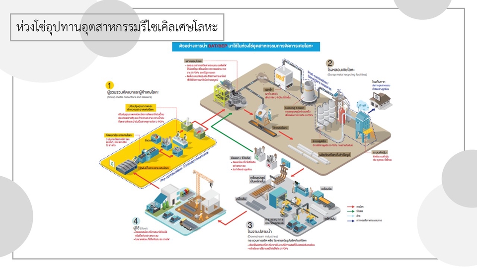 Presentation - รับออกแบบ Presentation ด้วย PowerPoints / Canva / Keynote 🌈 - 16