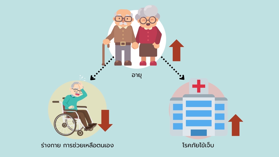 Infographics - งานInfographic สไลด์นำเสนองาน - 3