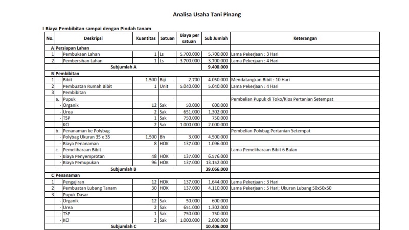 Mulai Bisnis/Start-up - Penghitungan RAB Usaha Pertanian dan Analisis Usaha Pertanian  - 1