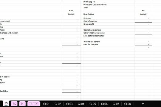 Laporan Keuangan, Perhitungan Penyusutan Asset dan Perpajakan (WHT & VAT)