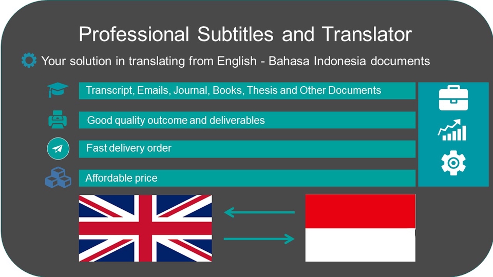 Penerjemahan - Your Solution for Translating English - Bahasa Indonesia - 1