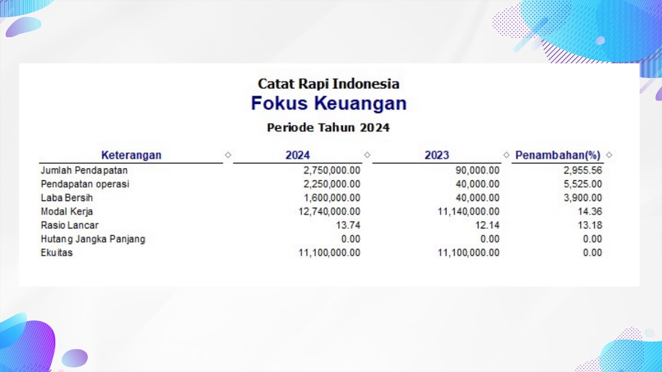 Laporan keuangan perusahaan periode tahun 2023 dan 2024,  jasa laporan keuangan, konsultan keuangan,  konsultan keuangan perusahaan, jasa akuntansi, jasa konsultan keuangan.