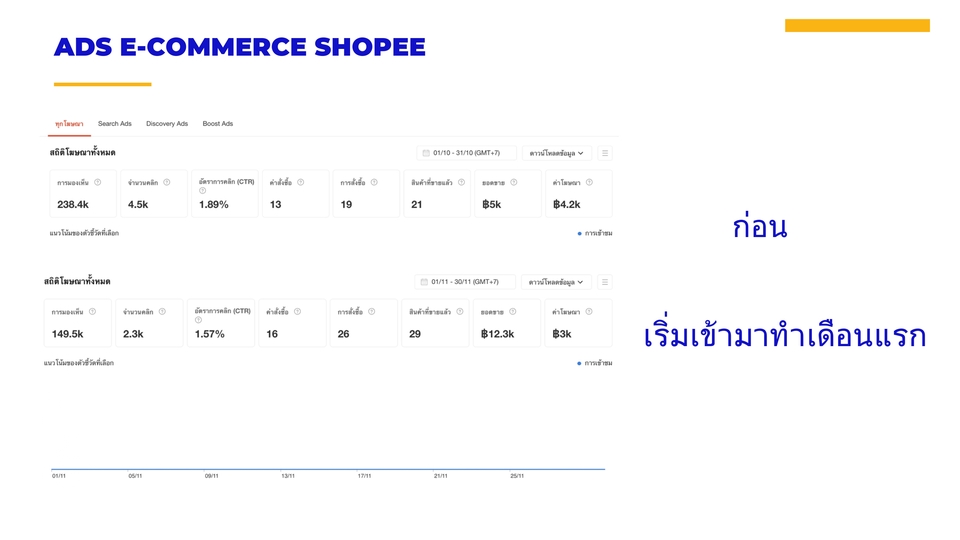 สร้างเพจขายของ ลงขายสินค้า เปิดร้านค้าออนไลน์ เปิดร้าน shopee ลงสินค้า lazada เปิดร้าน tiktok shop รับเปิดร้าน tiktok shop