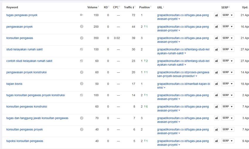 Penulisan Konten - Jasa Penulisan Artikel SEO Berkualitas - 6