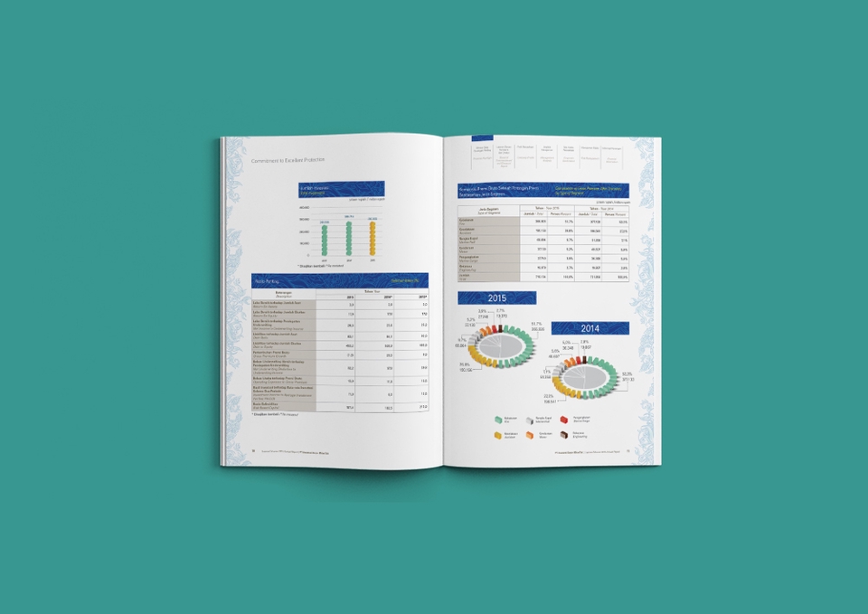 Digital Printing - Desain Layout Majalah | Buku | Company Profile | Kalender | Brochure | Buku Laporan | Annual Report - 6