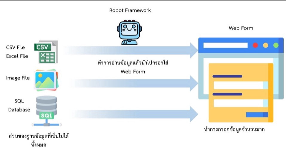 Website Scraping - Web scraping Node.js บริการดึงข้อมูลจากเว็บไซต์ - 1