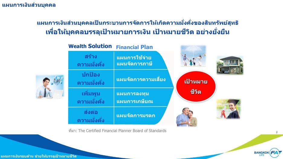 วางแผนการเงิน - วางแผนการเงินส่วนบุคคลอย่างมีประสิทธิภาพ เพื่อบรรลุเป้าหมายในชีวิต ผ่านแผนการเงินรอบด้าน - 8