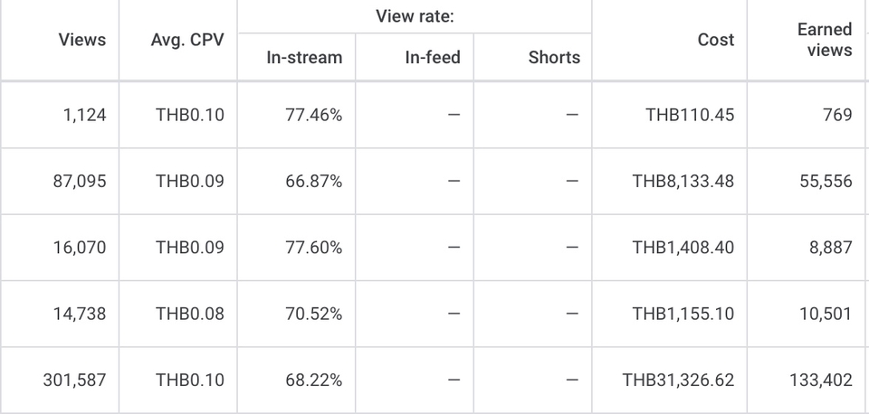 Social Media Ads - รับยิงโฆษณา Facebook, IG, TikTok, Google, YouTube, Line, Shopee - 2
