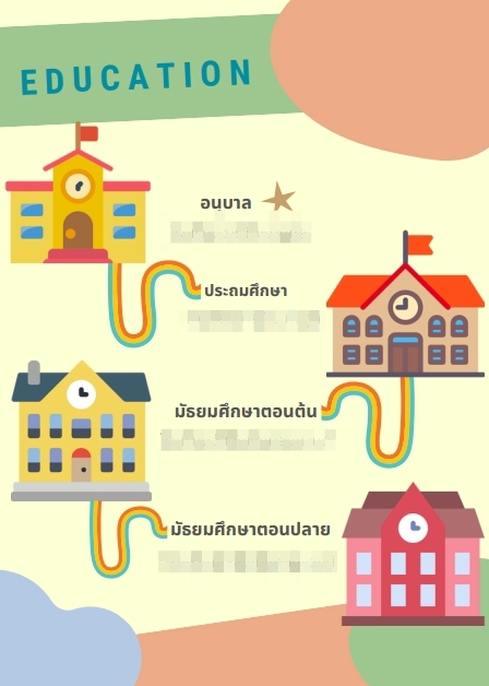 Portfolio & Resume - รับทำ Portfolio นักเรียน / นักศึกษา - 12