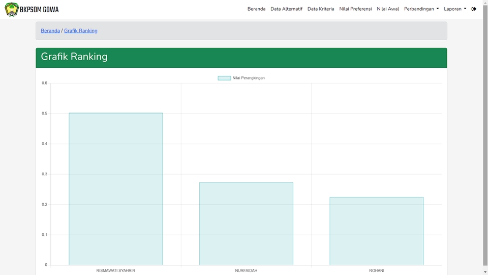 Jasa pembuatan website toko online - contoh grafik ranking website