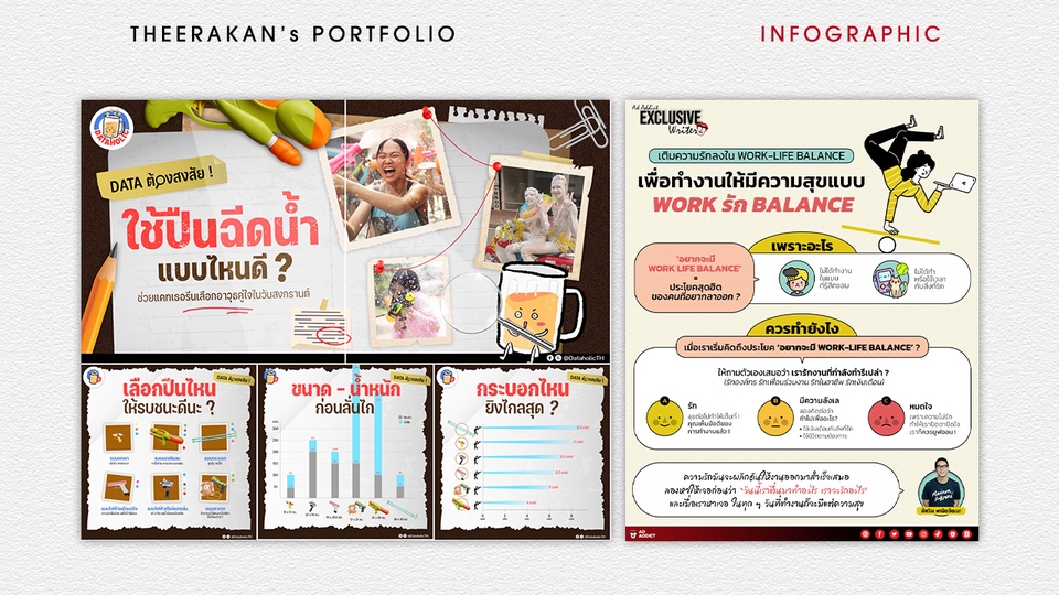ออกแบบ infographic งาน infographic สมดุลชีวิตการทำงาน วิเคราะห์ข้อมูลกราฟฟิก