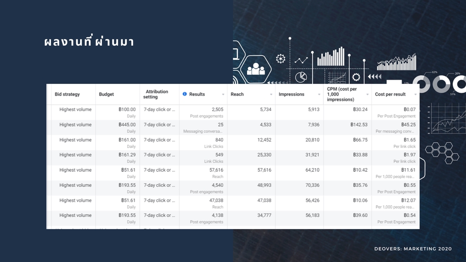 Social Media Ads - รับยิงแอดโฆษณา วิเคราะห์กลุ่มเป้าหมาย Facebook/Google Ads/TikTok Ads/Shopee /Lazada - 3
